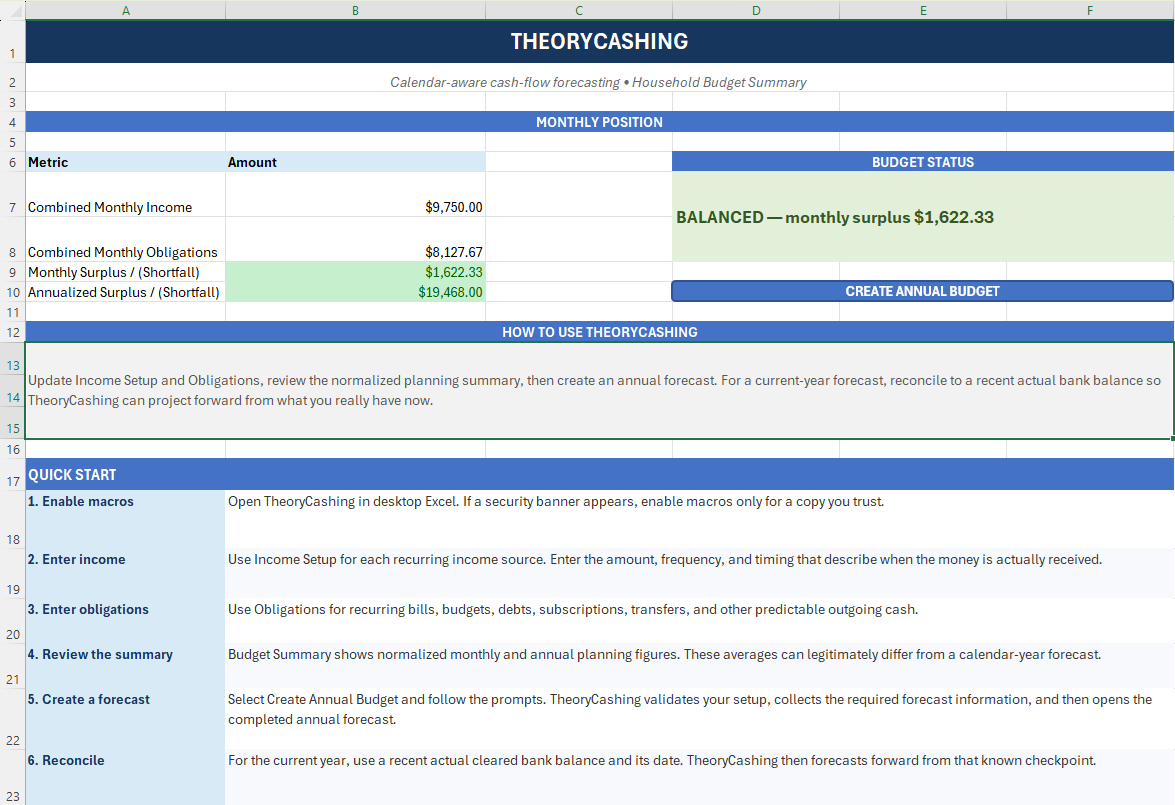 TheoryCashing Budget Summary showing synthetic income, expenses, and projected annual surplus